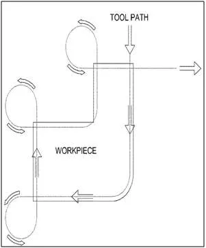 CNC deburring tool-path on workpiece contour — inside corner radius programming